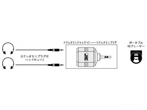 JVC ケンウッド オーディオ分配プラグ ステレオミニジャックx2-ステレオミニプラグ AP-120A ビクター Victor