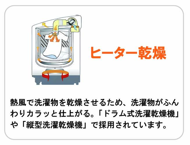 ヒーター乾燥