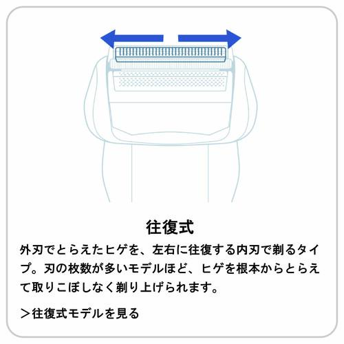 往復式