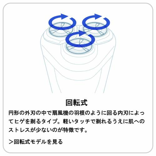 回転式